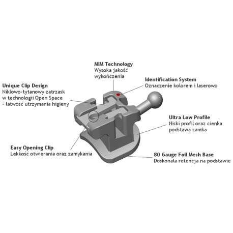 Zamki samoligaturujące Roth